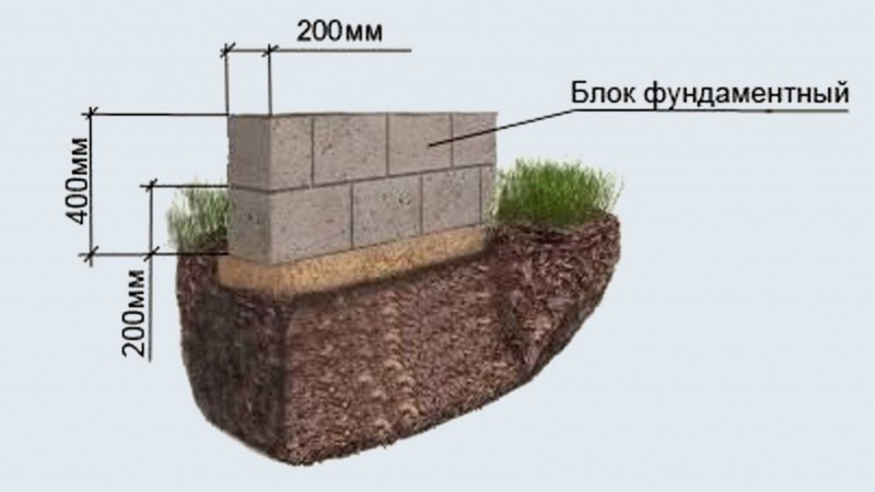 Фундамент из бетонных блоков фото